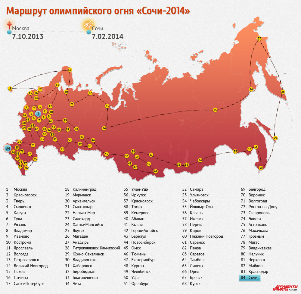 Маршрут олимпийского огня - Маршрут олимпийского огня - Каталог файлов -  XXII Олимпийские зимние игры